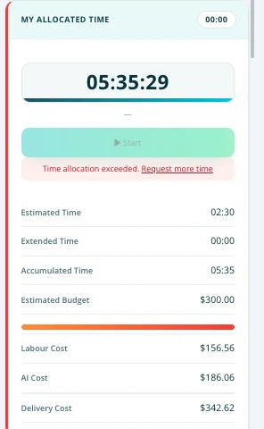A CanTicket job card showing estimated budget $300.00, labour cost $156.56, AI cost $186.06 and delivery cost $342.62
